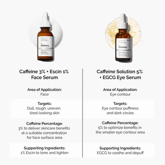 The Ordinary Caffeine 3% + Escin 1% Face Serum - Image 17
