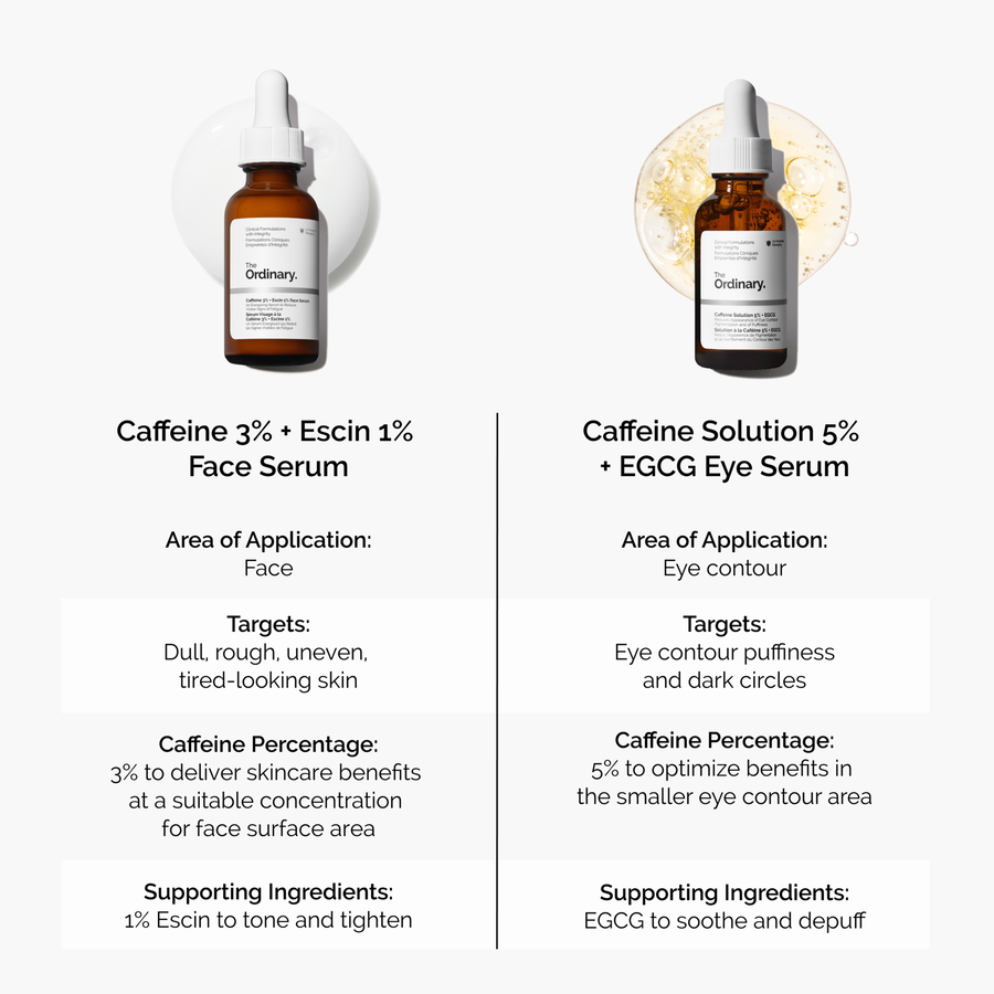 The Ordinary Caffeine 3% + Escin 1% Face Serum - Image 8